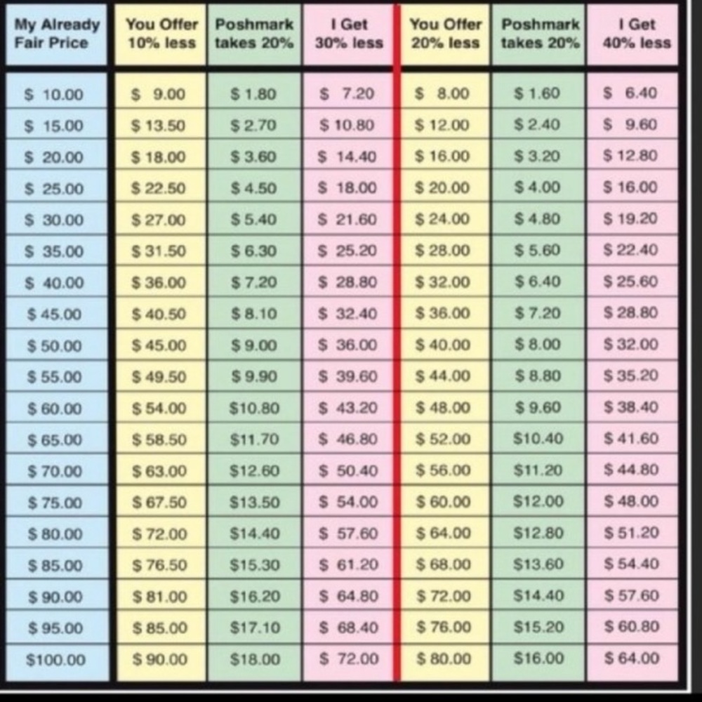 Buying Guidelines